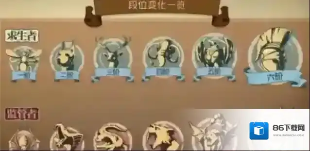 第五人格 赛季段位继承规则