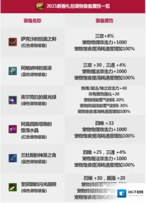 地下城与勇士:起源礼包