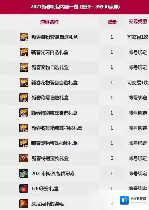 地下城与勇士:起源小伙伴们