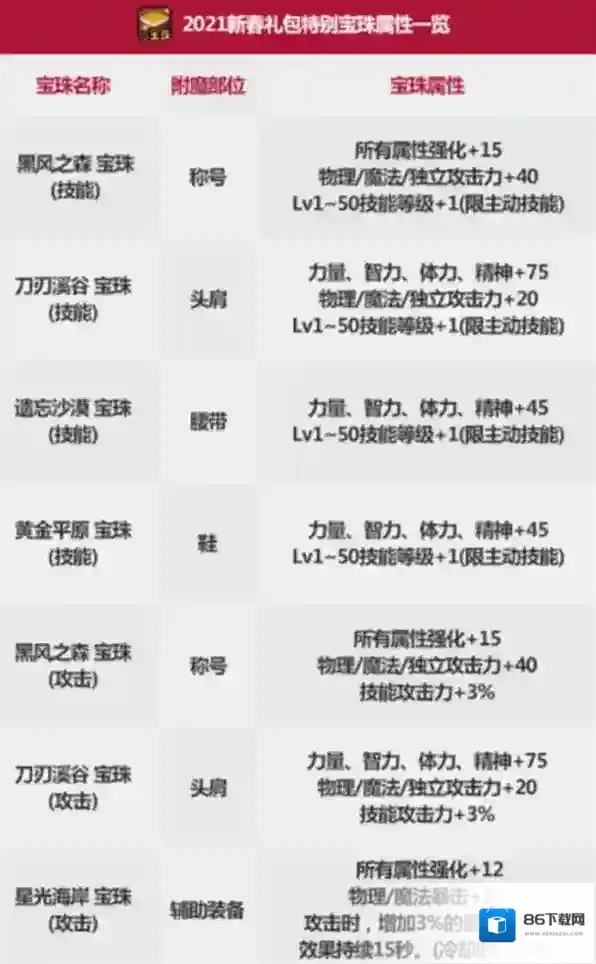 地下城与勇士:起源至尊