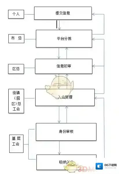 上海工会加入条件与流程介绍