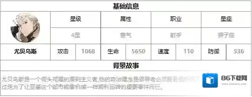 第七史诗尤贝乌斯怎么样 第七史诗四星英雄尤贝乌斯介绍
