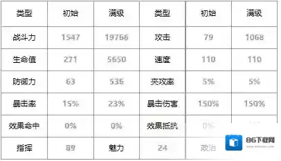 第七史诗尤贝乌斯怎么样 第七史诗四星英雄尤贝乌斯介绍