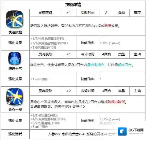 第七史诗尤贝乌斯怎么样 第七史诗四星英雄尤贝乌斯介绍