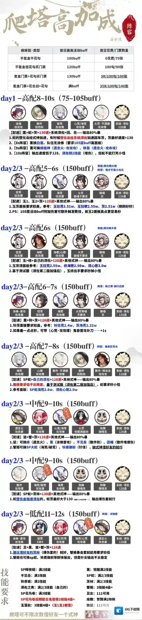 阴阳师神武行暴风试炼阵容怎么搭配 阴阳师神武行暴风试炼阵容搭配攻略