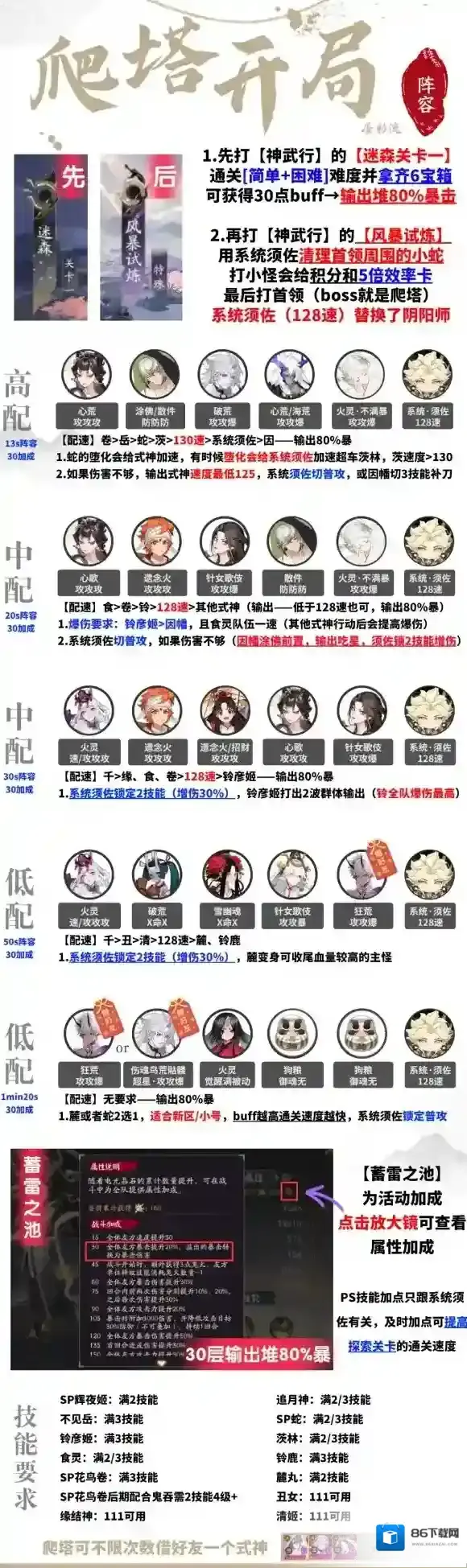 阴阳师神武行暴风试炼阵容怎么搭配 阴阳师神武行暴风试炼阵容搭配攻略