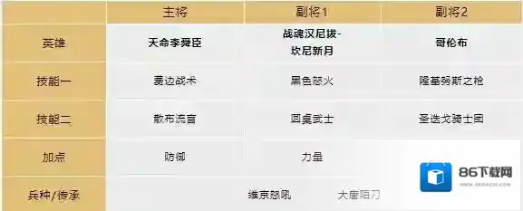 文明与征服眩晕反击队阵容推荐 文明与征服眩晕反击队搭配攻略