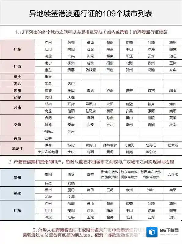 《支付宝》港澳通行证续签时间和流程