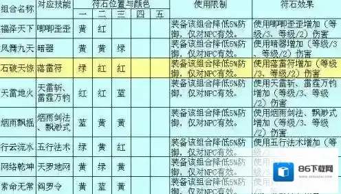 梦幻符石怎么组合 最全符石组合介绍