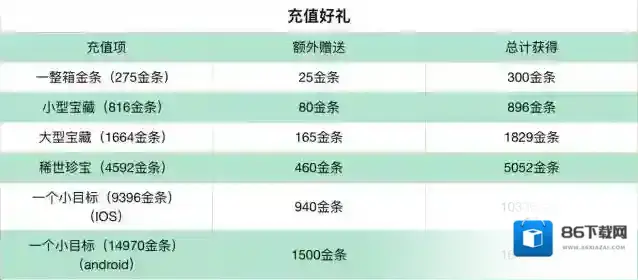 暴走英雄坛广寒宫