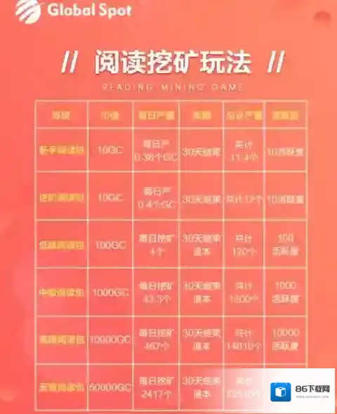 《全球看点》注册方法介绍