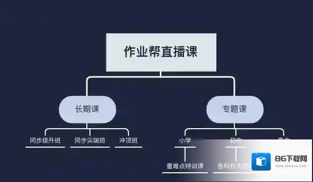 作业帮直播课老师