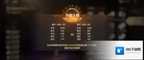 斗罗大陆2绝世唐门魂环等级有哪些？斗罗大陆2绝世唐门魂环等级介绍