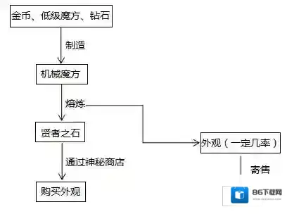 自由之战2交易市场