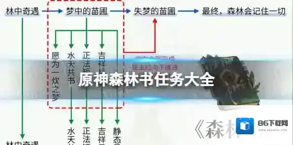 原神森林书任务大全 原神森林书任务顺序一览