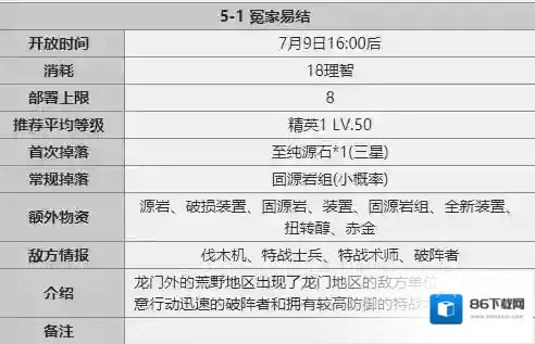 明日方舟官服第一关