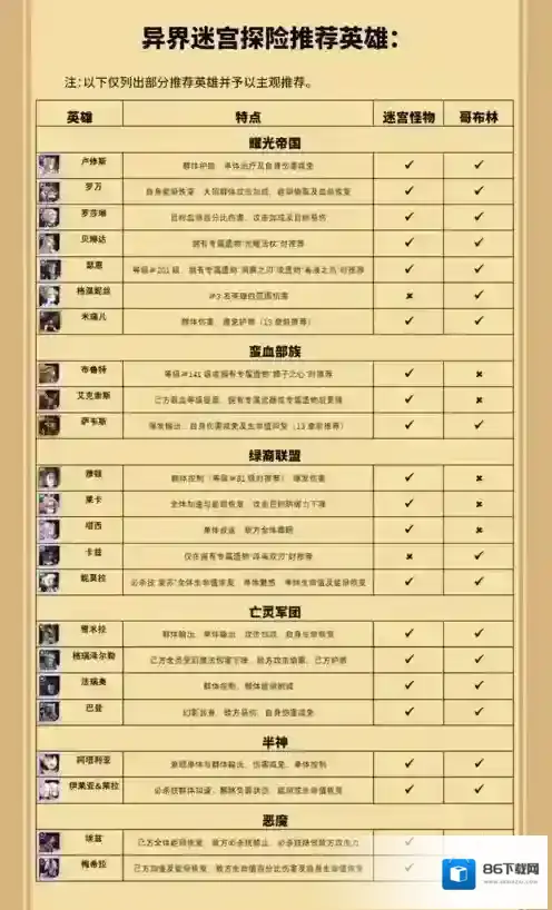 剑与远征中文版剑与远征