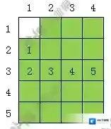 黑暗料理王象拔