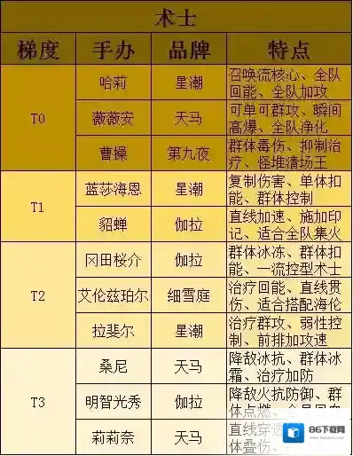 高能手办团手办