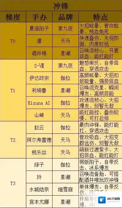 高能手办团综合性