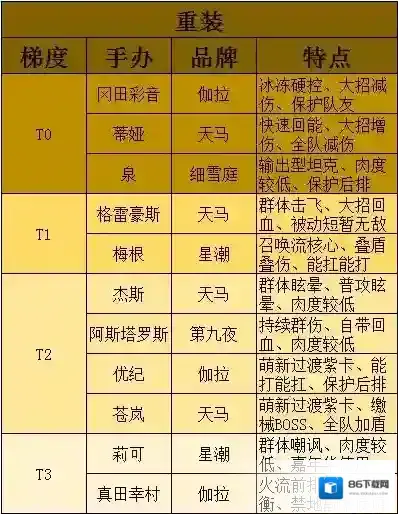 高能手办团高能