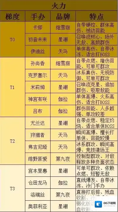 高能手办团梯度