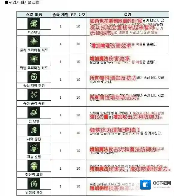 地下城与勇士：魂鬼剑士技能