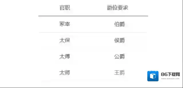 大周列国志人才