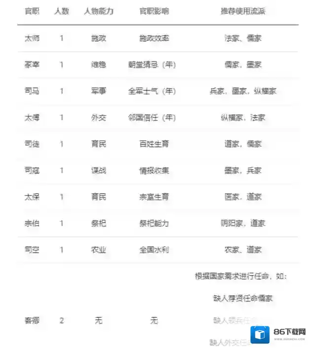 大周列国志能力