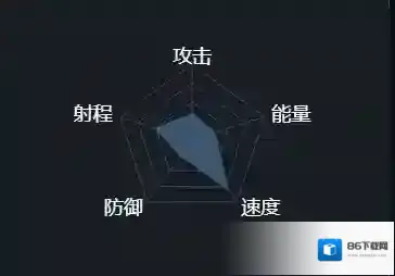 第二银河中文版猎豹