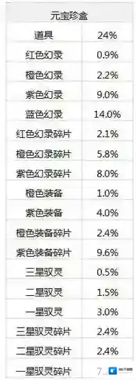 仙剑奇侠传：幻璃镜抽取