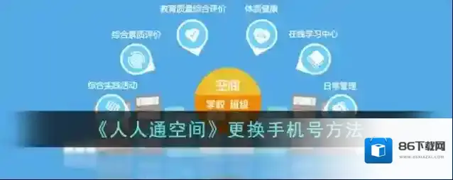 人人通空间点击