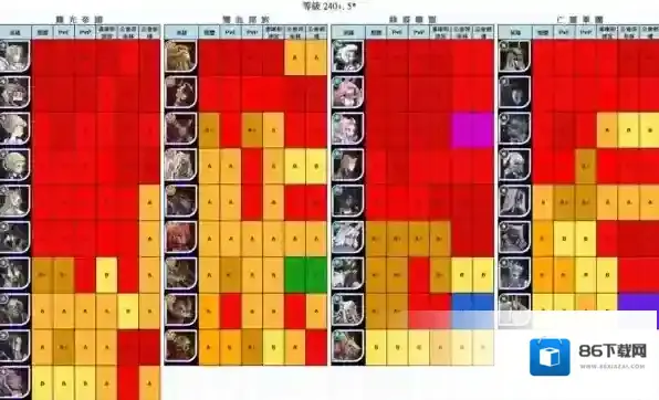 剑与远征中文版英雄