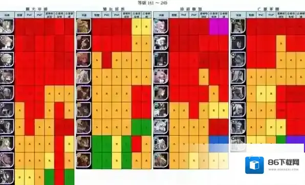 剑与远征中文版排名