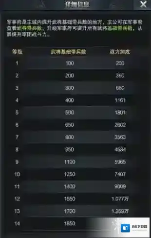 三国群英传霸王之业战力