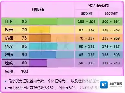 口袋妖怪日月皮婶
