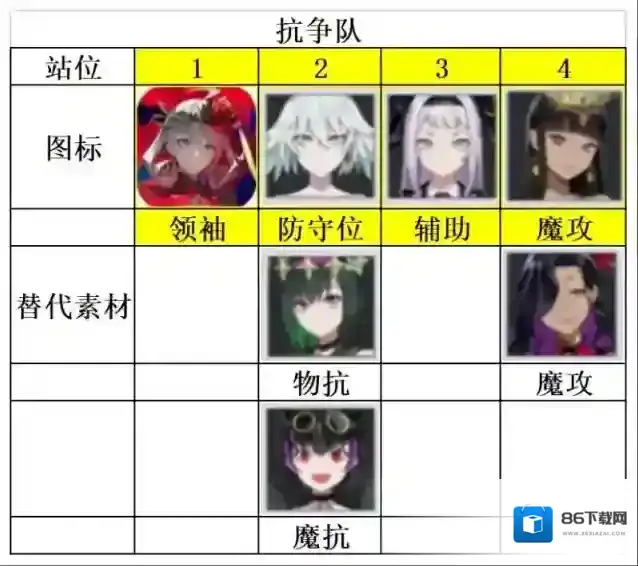 宿命回响弦上的叹息抗争队阵容推荐