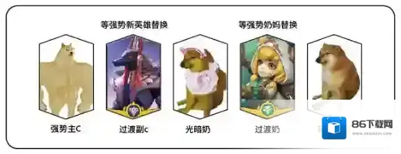 上古王冠新手玩家阵容推荐名伶