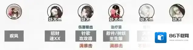阴阳师傀儡师秘闻1-8层通关阵容攻略